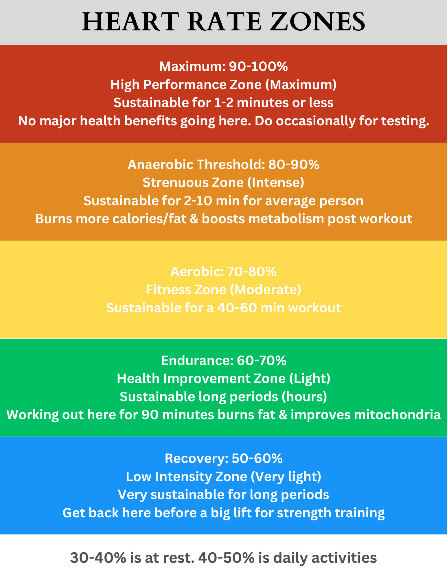 Finding Your Rhythm The Art of Heart Rate Zone Training Embody St Louis